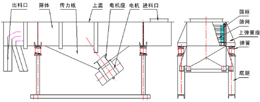 不銹鋼長方形振動篩的結構草圖
